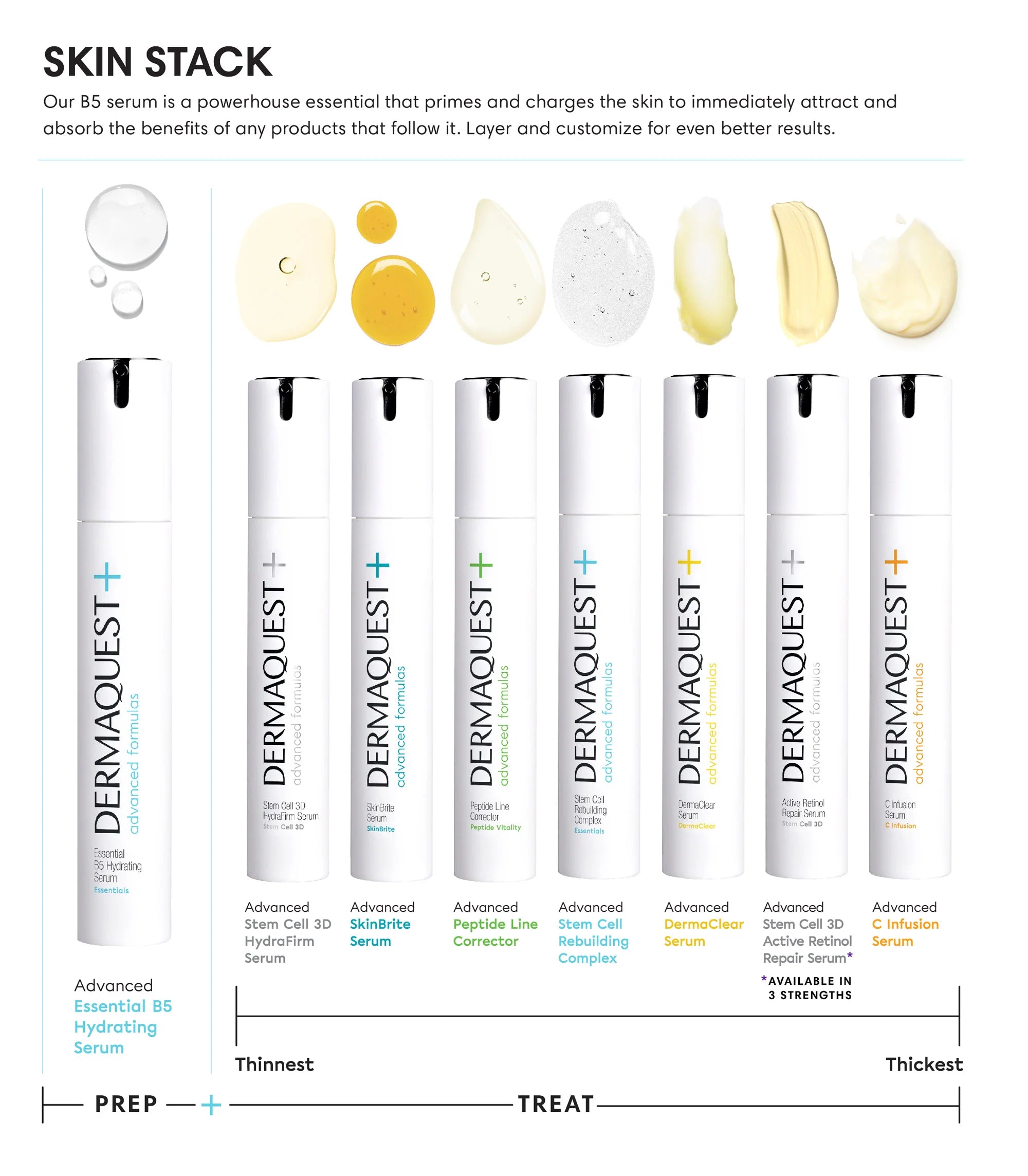 Advanced Peptide Line Corrector